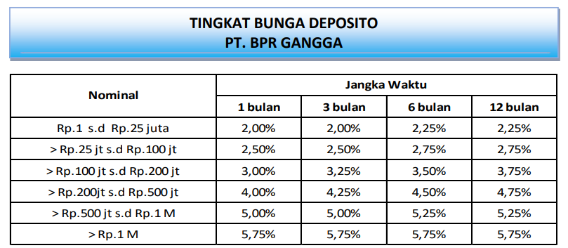 depositogangga